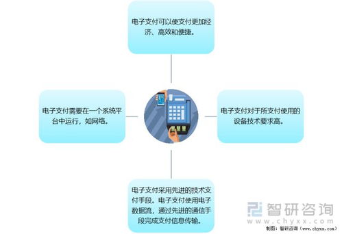 2021年中國(guó)電子支付行業(yè)發(fā)展現(xiàn)狀及未來趨勢(shì) 聚焦支付密碼系統(tǒng)產(chǎn)品